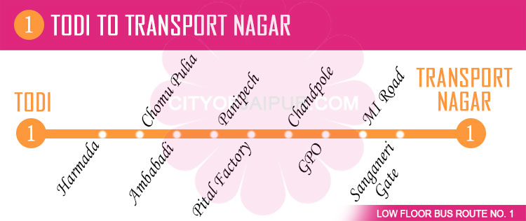 Jaipur Low Floor Bus Route No. 1 – Todi to Transport Nagar