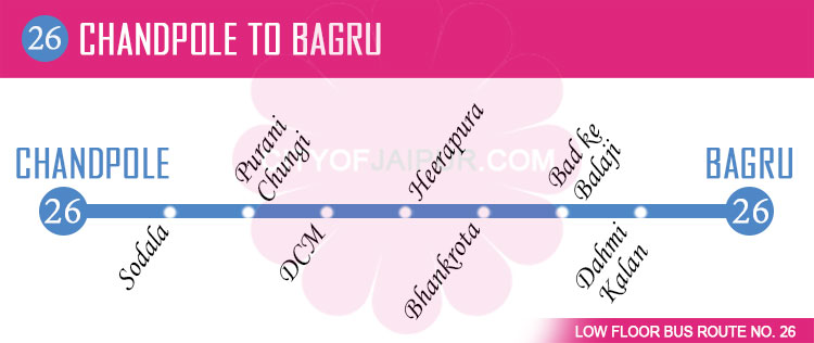 Jaipur Low Floor Bus Route No. 26 - Chandpole to Bagru