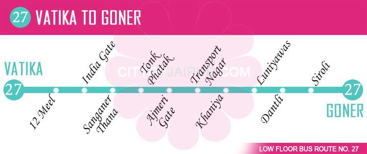 Jaipur Low Floor Bus Route No. 27 – Vatika to Goner