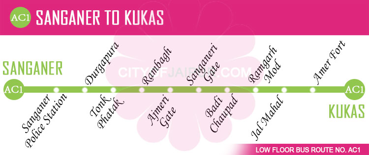 Jaipur Low Floor Bus Route No. AC1 – Sanganer to Kukas