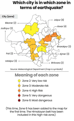 Jaipur is placed in a higher earthquake risk zone 